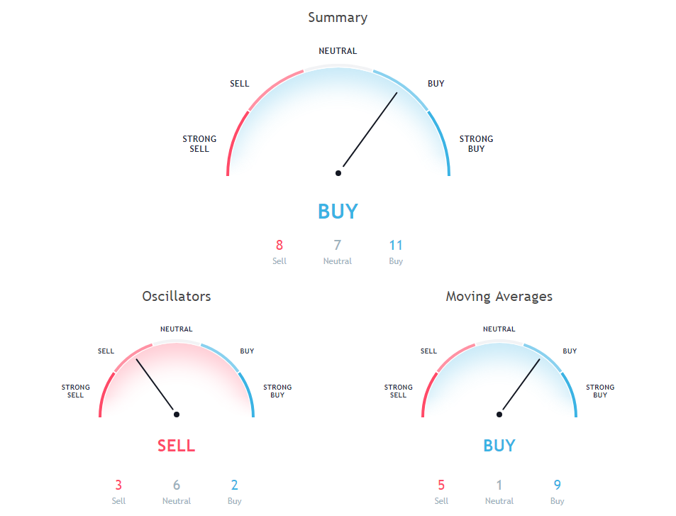 BTC Price Analysis